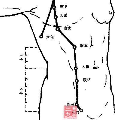 横骨穴