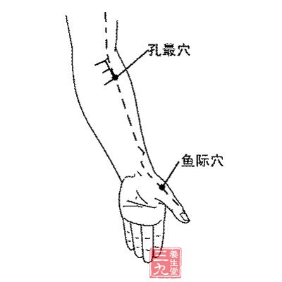 久咳不愈——孔最穴