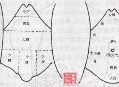 失调女子胞，又称胞宫，即是子宫