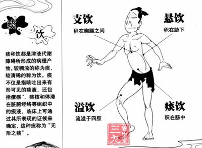 痰和饮都是水液代谢障碍所形成的病理产物 痰和饮都是水液代谢障碍所形成的病理产物