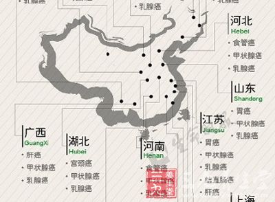 经济型上海高发癌症排名第一是肺癌