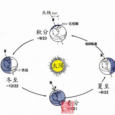 2027年冬至时间：12月22日 10:41:50，农历 2027年十一月(大)廿五