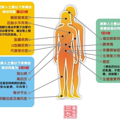 100年来 杀死人类的疾病有了哪些变化