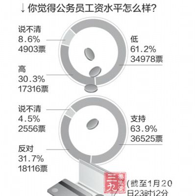 医生 薪资改革或对医生影响不大