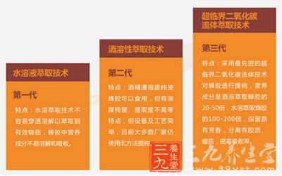萃取技术 萃取技术