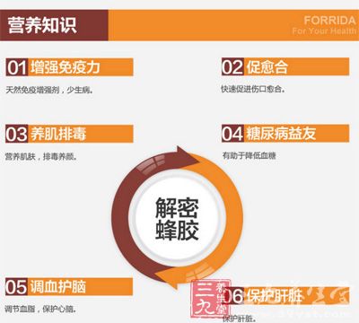 产品的营养知识 产品的营养知识