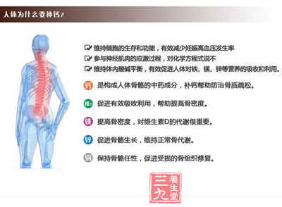 人体为什么要补钙 人体为什么要补钙