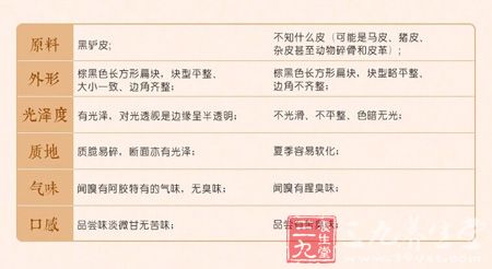 正宗阿胶PK劣质阿胶 正宗阿胶PK劣质阿胶