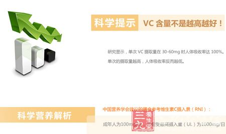 科学提示：VC含量不是越高越好
