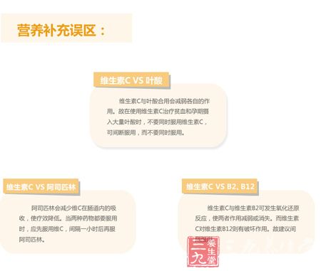 维生素C VS 叶酸 维生素C VS 叶酸