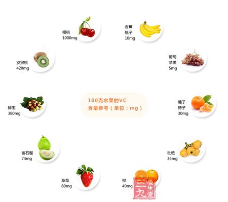 100克水果的VC含量参考(单位:mg) 100克水果的VC含量参考(单位:mg)