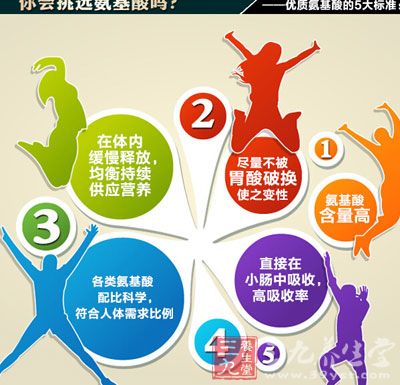 你会挑选氨基酸吗? 你会挑选氨基酸吗?