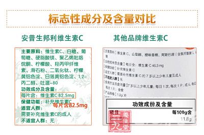 标志性成分及含量对比 标志性成分及含量对比