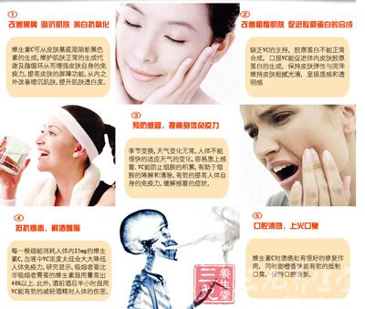 营养干预 营养干预