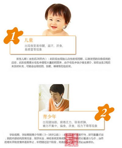 适宜人群儿童和青少年