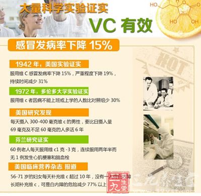 大量科学实验证实:VC有效 大量科学实验证实:VC有效