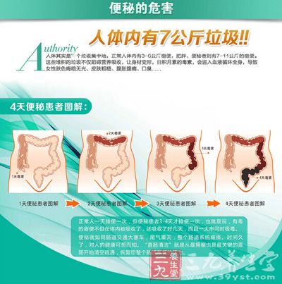 人体内有7公斤垃圾 人体内有7公斤垃圾