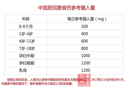 中国居民膳食参考摄入量 4