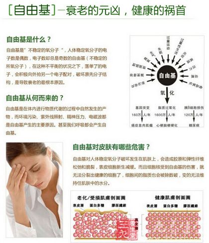 自由基—衰老的元凶,健康的祸首 自由基—衰老的元凶,健康的祸首