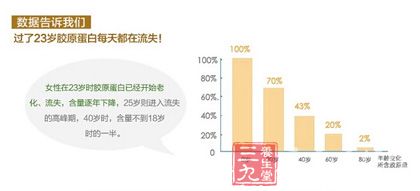 人一天需要多少蛋白质