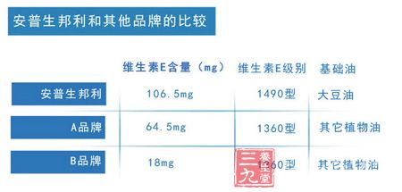 安普生邦利和其他品牌的比较 安普生邦利和其他品牌的比较