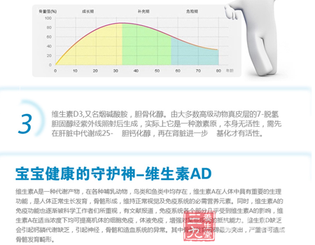 又名烟碱氨酸,胆骨化醇 12