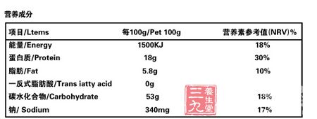 营养成分表 营养成分表