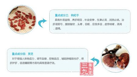 重点成分三和四 重点成分三和四