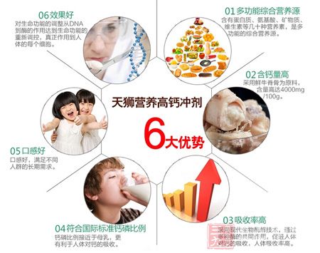 天狮营养高钙冲剂6大优势 天狮营养高钙冲剂6大优势