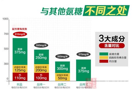 3大成分含量对比 3大成分含量对比