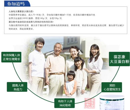 预防心血管病发生 3