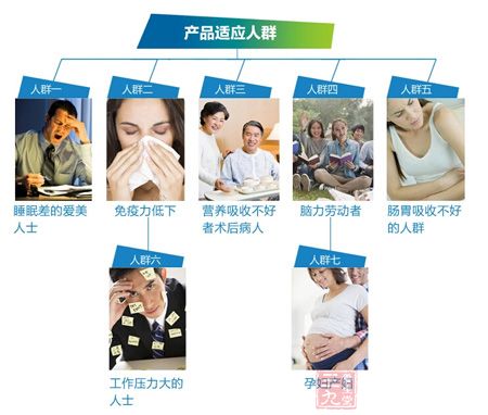 产品适应人群 产品适应人群