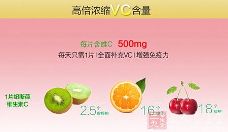 1片纽斯葆维生素C片=2.5个猕猴桃=16个橙子=18个樱桃