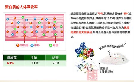 绿A天然螺旋藻精片(5)