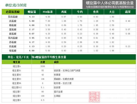 绿A天然螺旋藻精片(5)