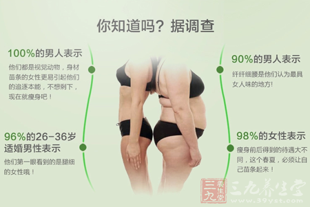 他们都是视觉动物,身材苗条的女性更易引起他们的追逐本能 4