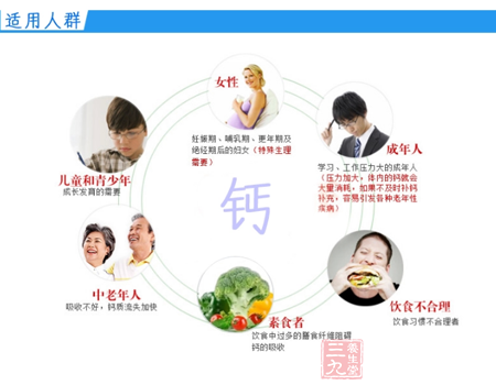 妊娠期、哺乳期、更年期及绝经期后的妇女 5