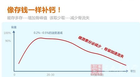 想存钱一样补钙