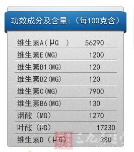 功效成分及含量:(每100g含) 功效成分及含量:(每100g含)