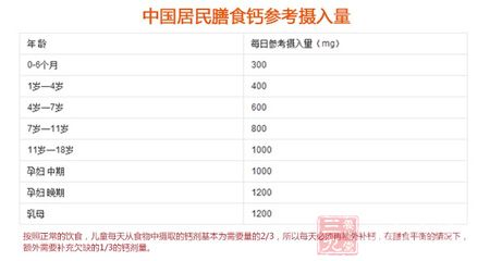 中国居民膳食钙参考摄入量