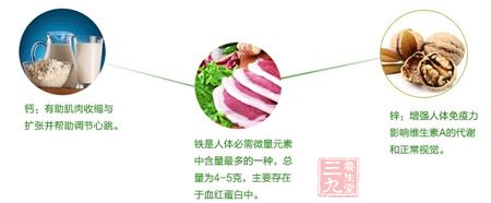 营养知识 营养知识