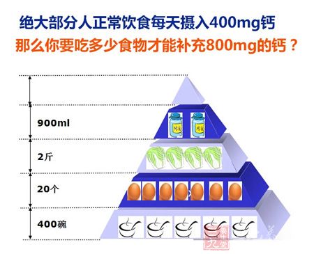 你要吃多少食物才能补充800mg的钙 你要吃多少食物才能补充800mg的钙