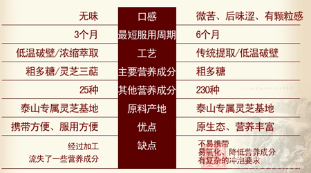 现代工艺浓缩制剂主要成分含量高三倍,短时间容易见效 QQ截图20150209145837