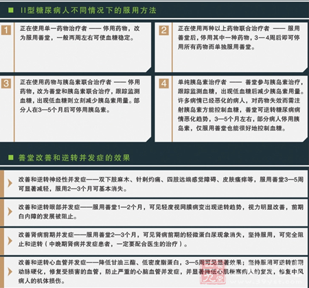 改善和逆转神经性并发症——双下肢麻木,针刺灼痛,四肢远端感觉障碍、皮肤瘙痒等 4