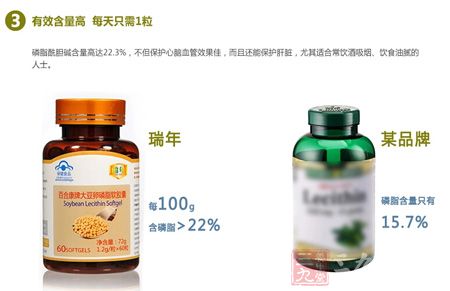 有效含量高,每天只需1粒 有效含量高,每天只需1粒