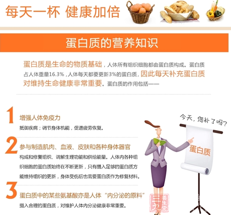 摄入合理的蛋白质,对维护人体内分泌健康非常重要 7
