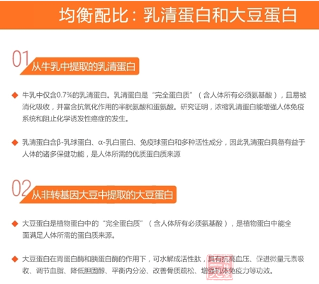 均衡配比;乳清蛋白和大豆蛋白 8