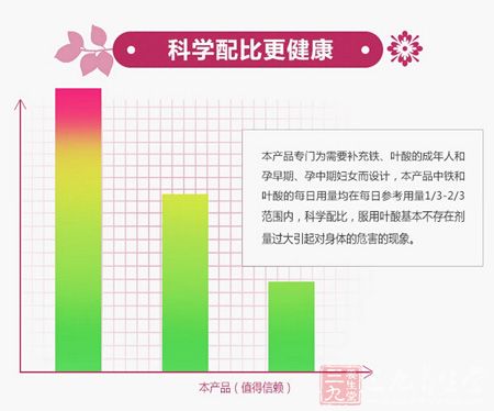 科学配比更健康 科学配比更健康