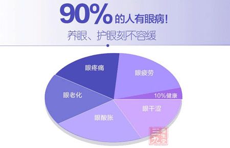 90%的人有眼病 90%的人有眼病