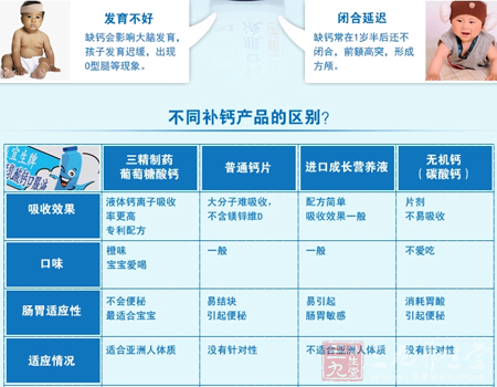 缺钙常在1岁半后还不闭合,前额高突,形成方颅 11